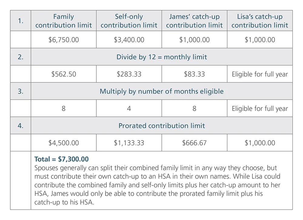 what is hsa limit for over 50 years old what is hsa limit for over 50 years old